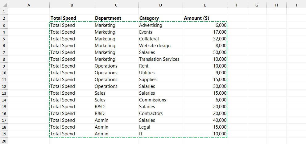 sample data set cost structure