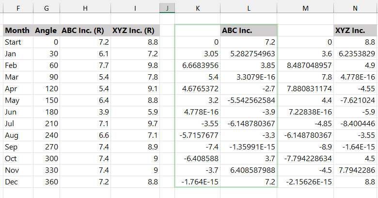 Calculate x and y for axis values