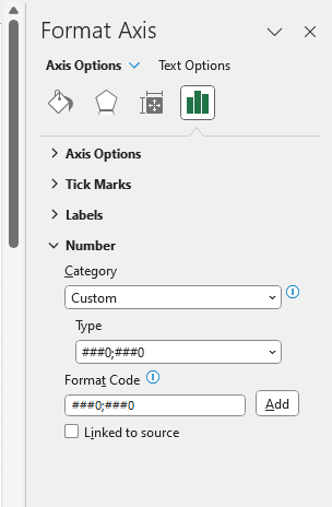 Change the primary axis number format