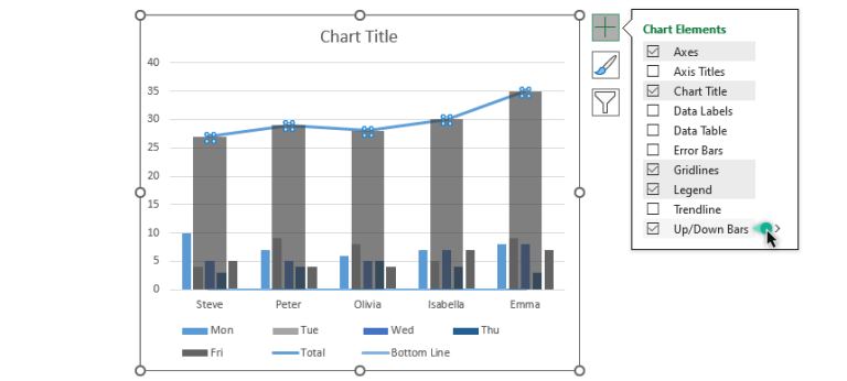 How to create small multiples chart in Excel - ExcelKid