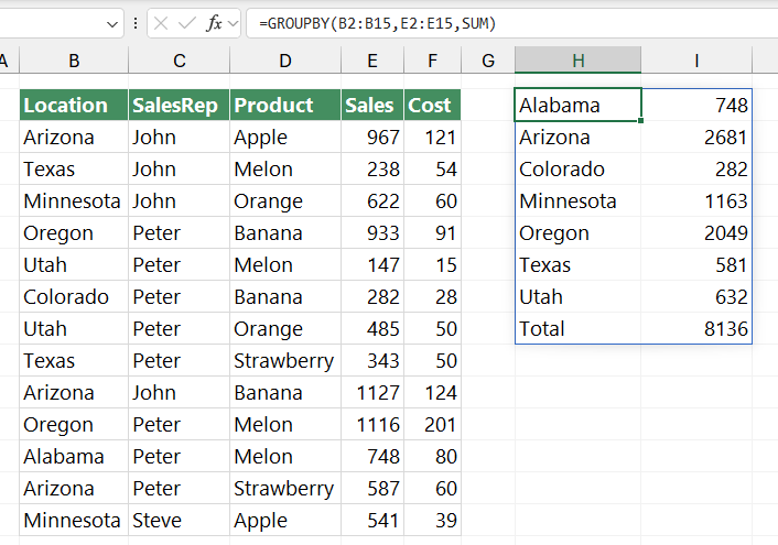 How to use the GROUPBY function to aggregate data?